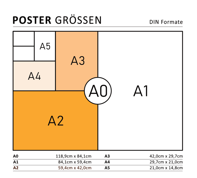 Poster Grössen