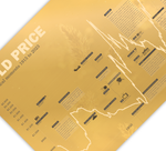 Das Gold Poster mit historischem Chart des Goldpreises seit 1915, ist für alle Goldhändler, Investoren in Gold, Trader, Aktionäre, Banker, und Wertpapierhändler. 
