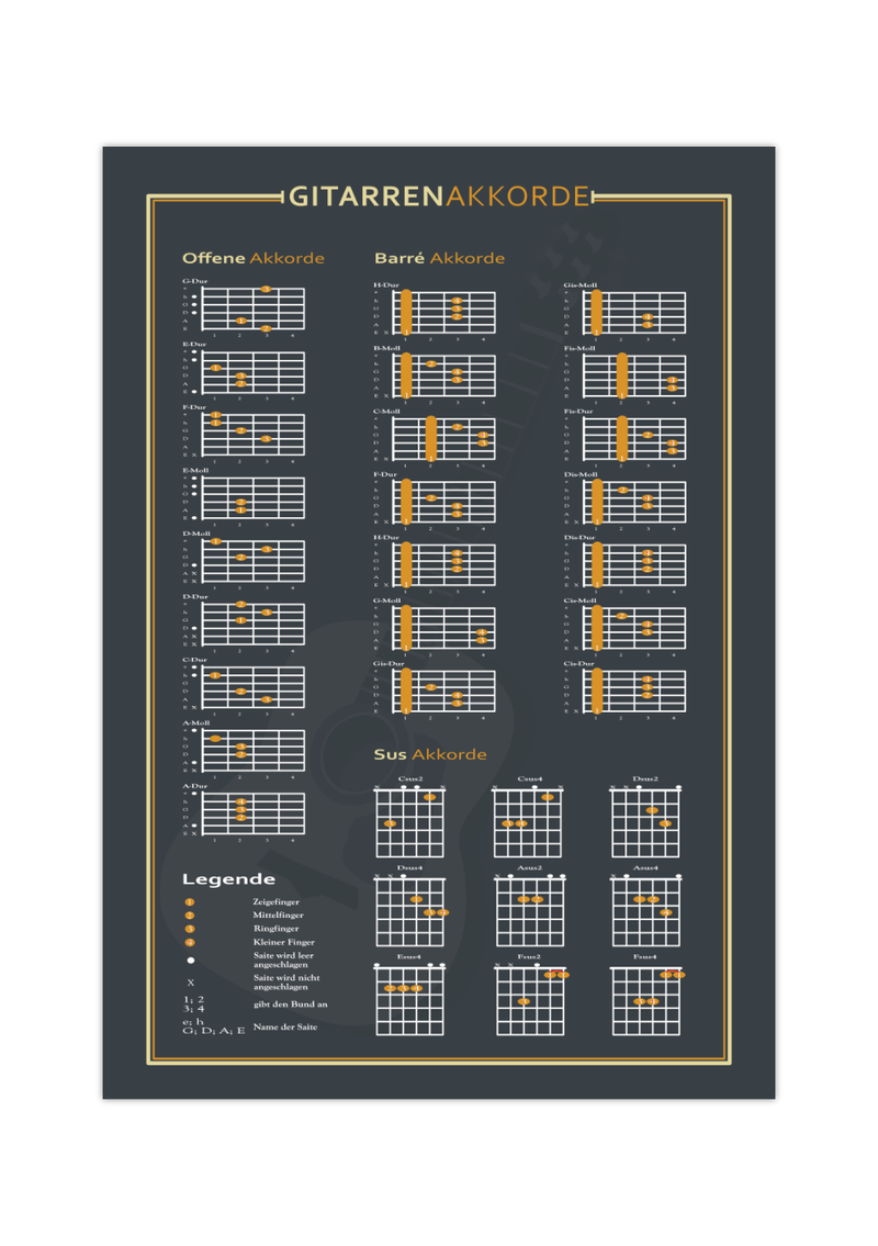 Das Poster in Blau und beige zeigt die typischen Gitarrenakkorde (Offene, Barré, Ssus) inklusive Anleitung zum Lesen.